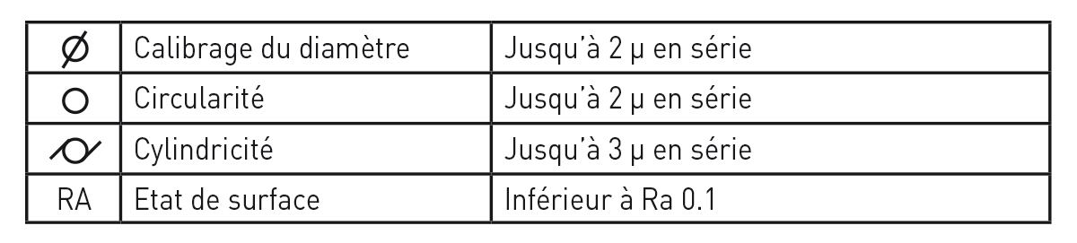 Rodage alésages, Rodage cylindrique Intérieu, Rectification Intérieur